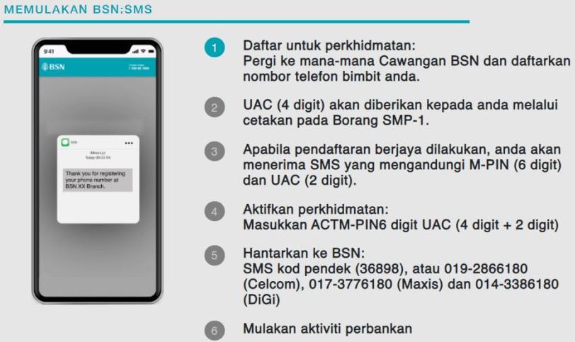 Daftar Perbankan SMS BSN